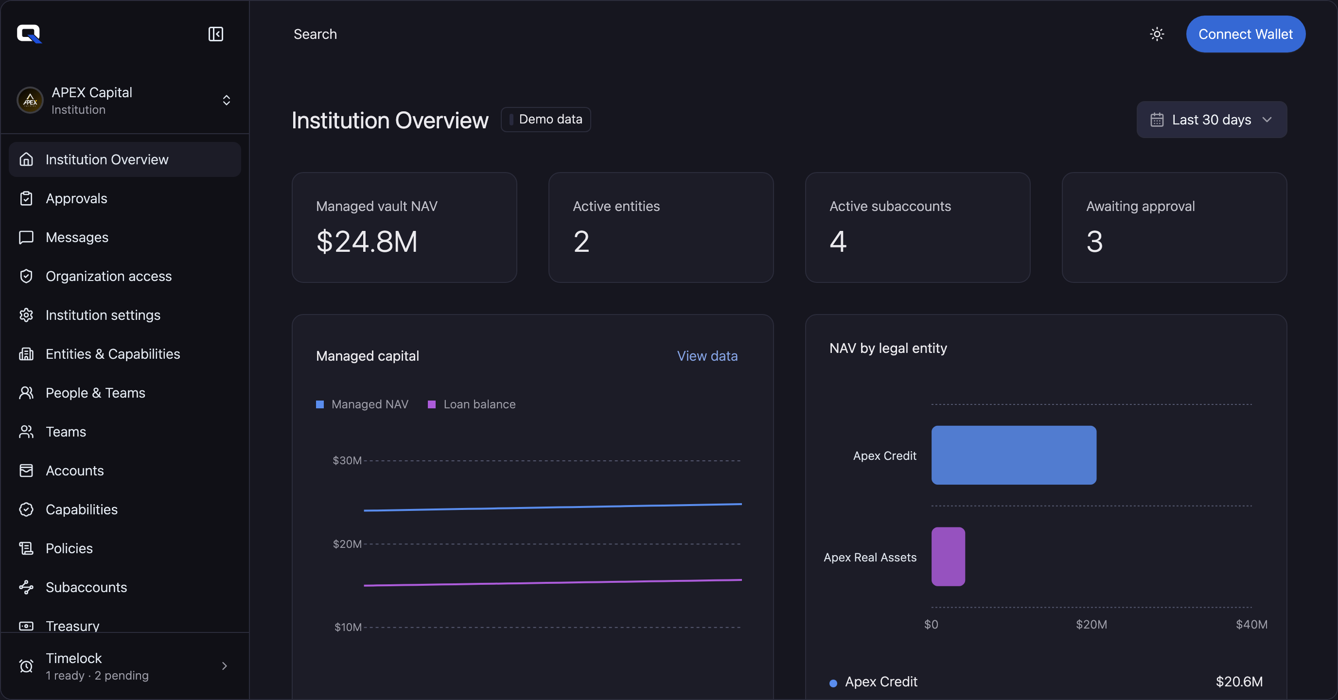 TORQ institution overview and mobile capital priority view.