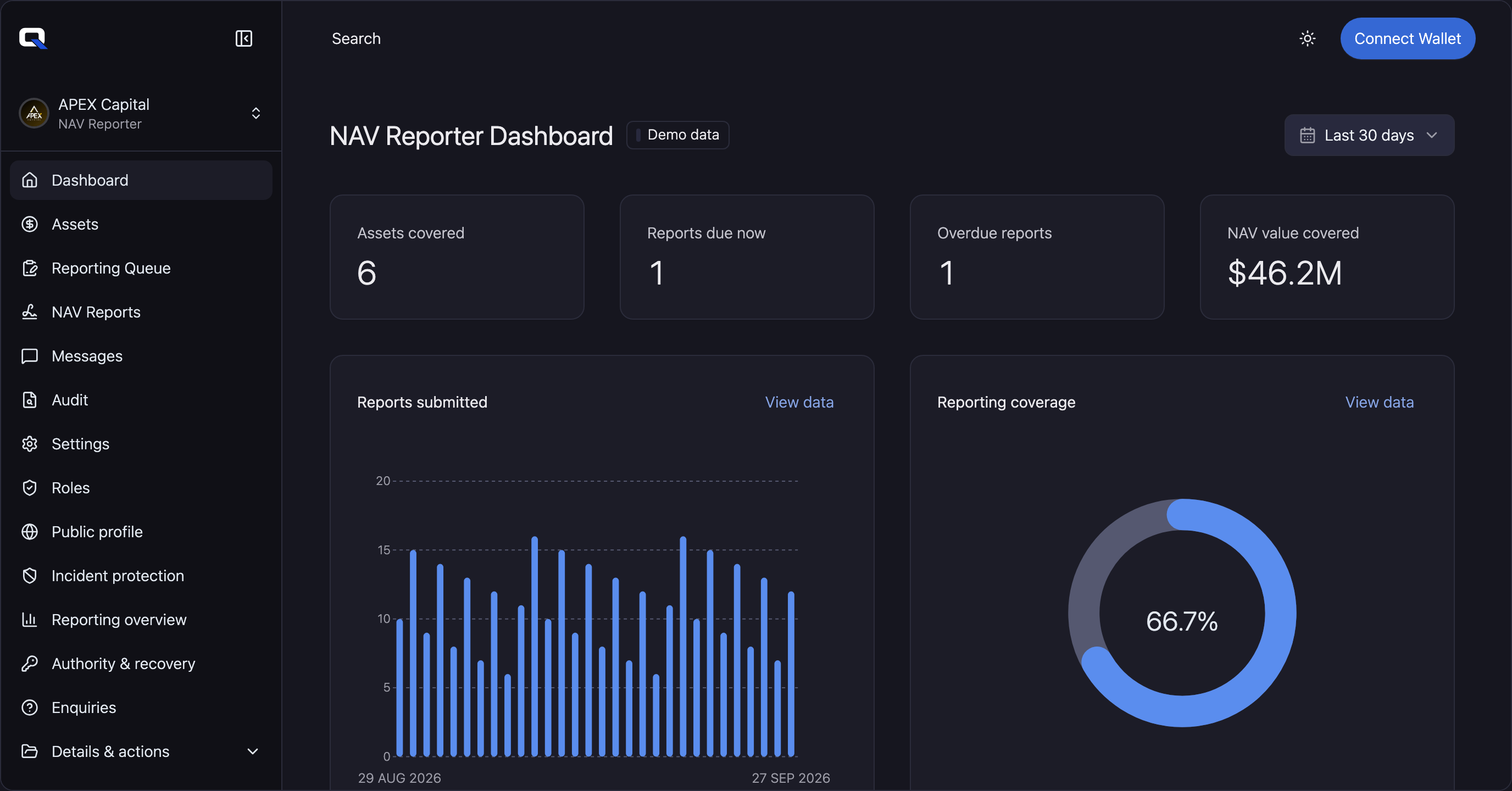TORQ NAV reporter dashboard and mobile reporting quorum view.